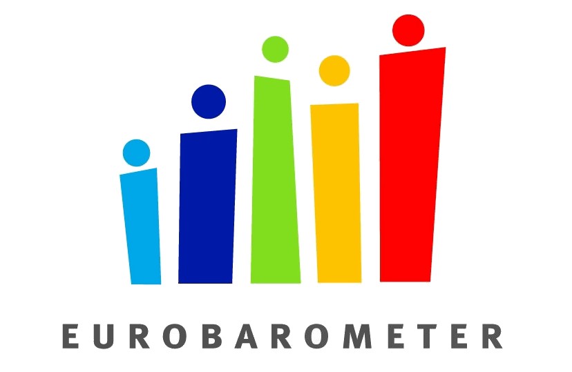 Проучване на Евробарометър за научните изследвания, иновациите и технологиите в ЕС