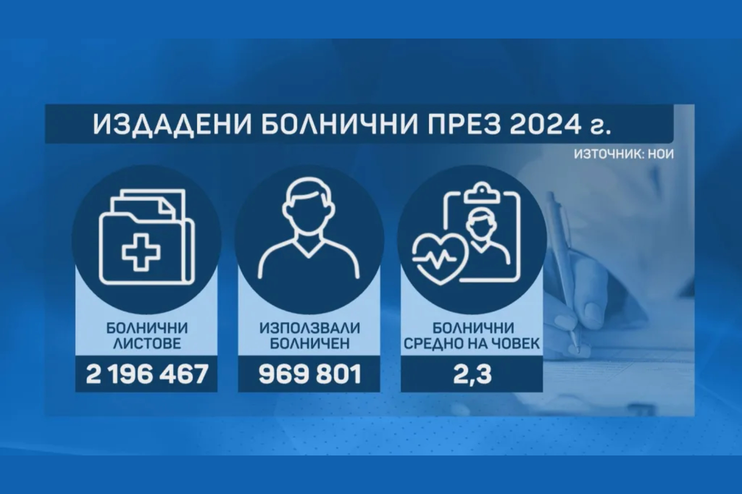 Край на болничните листове? Депутати предлагат работодателите да ги получават електронно